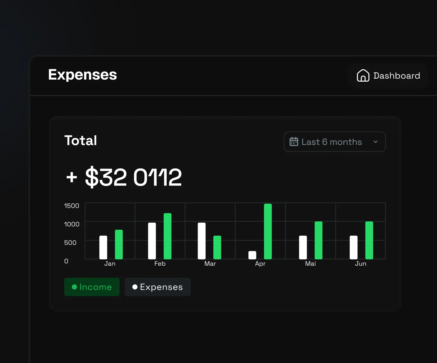 Expenses dashboard